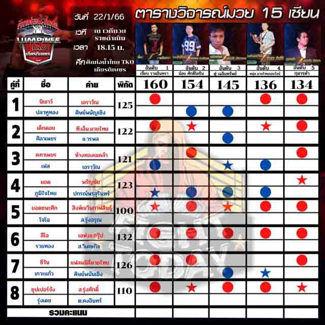 ทีเด็ดมวย